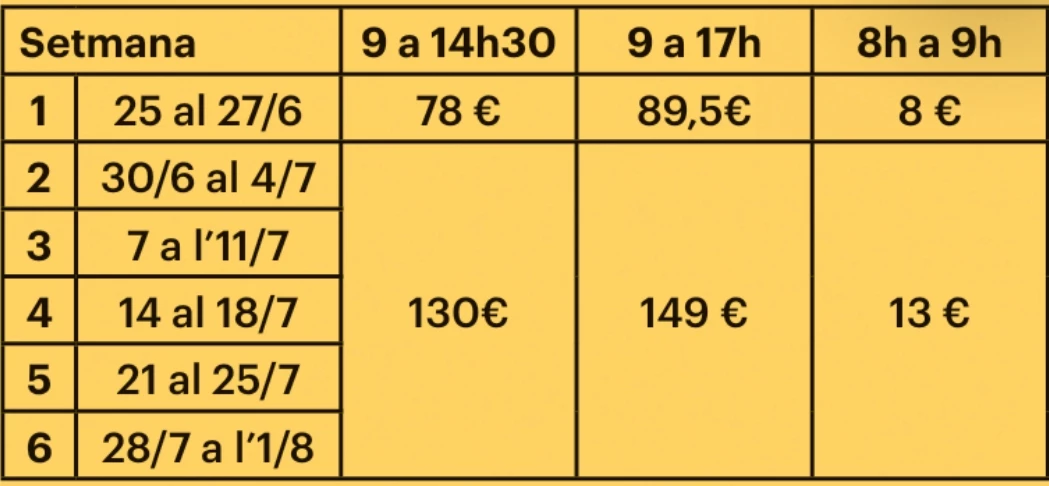 Preus per setmana